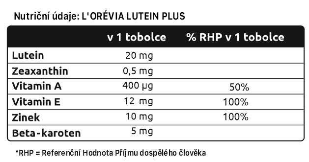 LORÉVIA LUTEIN PLUS-nutricni-hodnoty